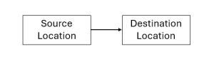 erp-manual:cloud:fgwarehouse:directtransferworkflow.png