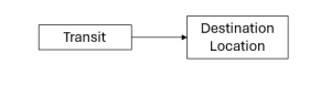erp-manual:cloud:warehouse:transferinworkflow.png erp-manual:cloud:warehouse:transferinworkflow.png
