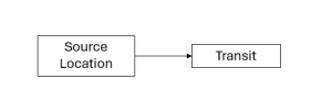 erp-manual:cloud:warehouse:transferoutworkflow.png erp-manual:cloud:warehouse:transferoutworkflow.png