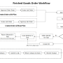 finishedgoodsworkflow.png