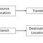 transferworkflow.png