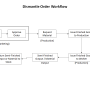 dismantleorderworkflow.png