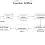 repairorderworkflow.png