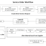serviceorderworkflow.png